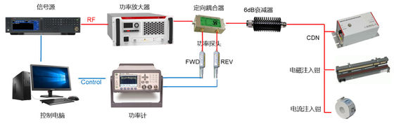 acheter Le rf a conduit le système de test 0.15-230MHz anti-parasitage de l'immunité EMC fabrication en ligne